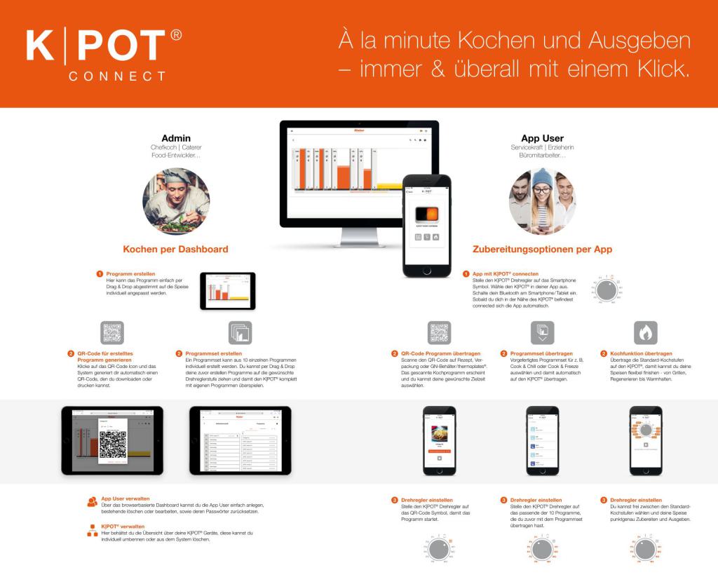Rieber K-Pot Connect (PDF öffnen)